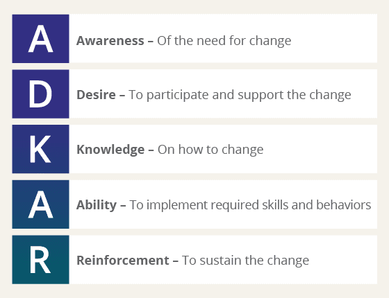 ADKAR Elements