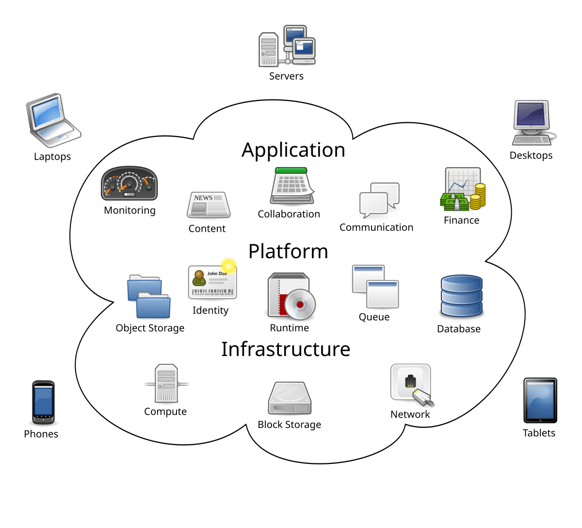 What is Cloud Computing?