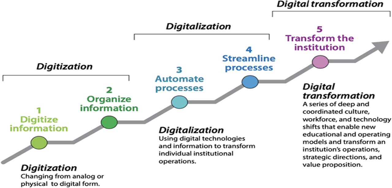 More Than Just Technology