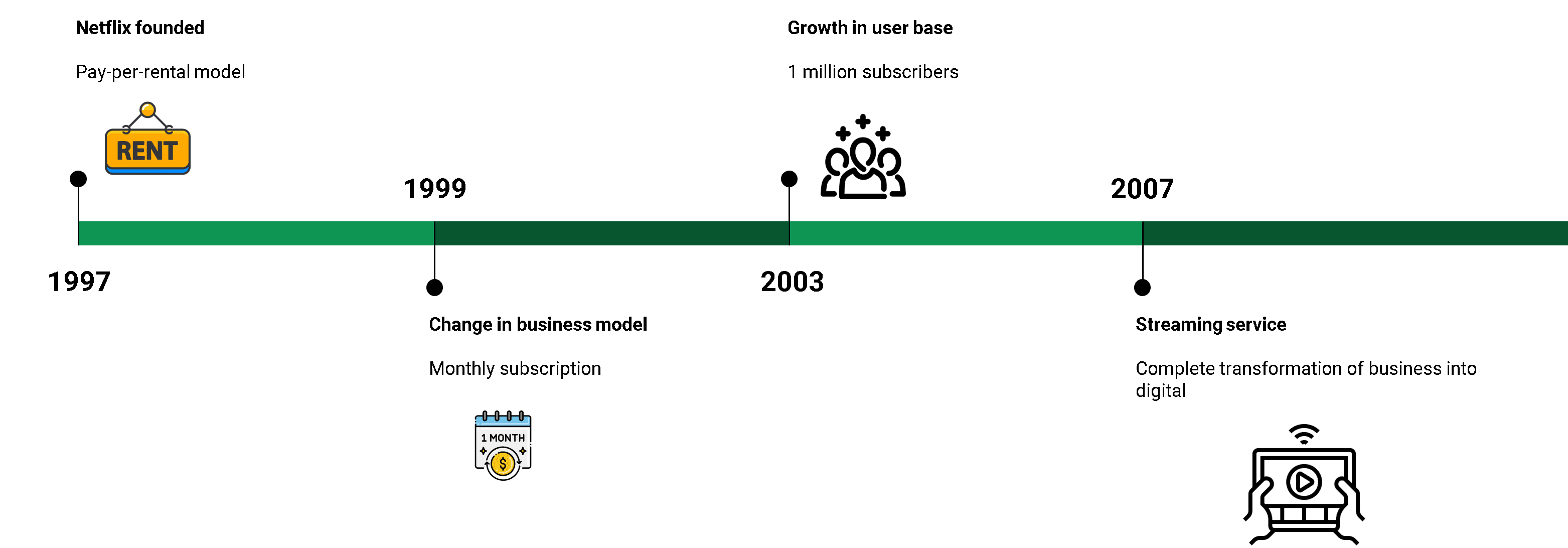 The Transformation of Netflix