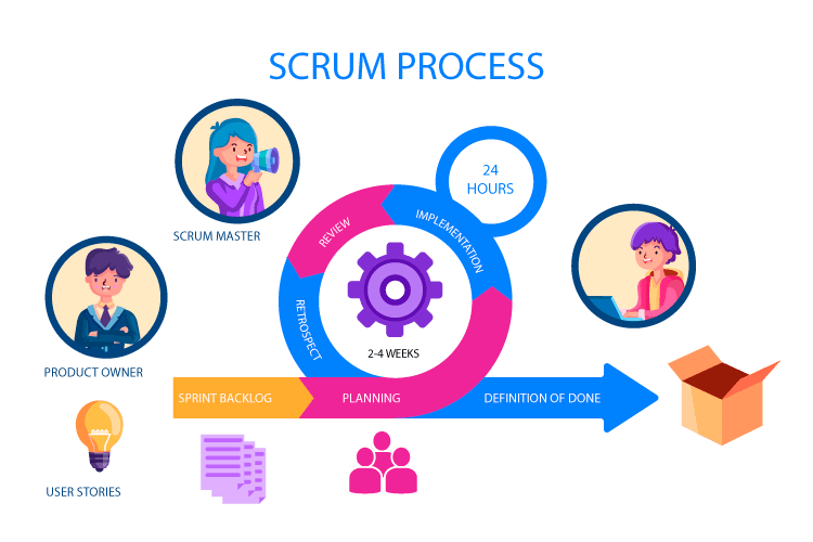 Scrum Methodology