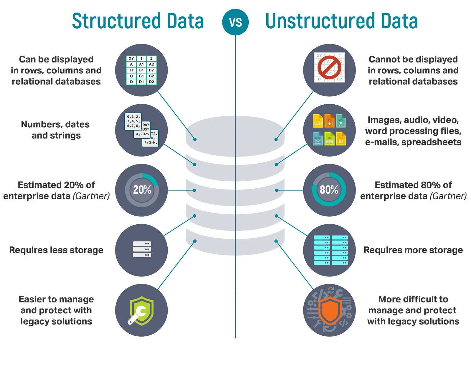 The Focus on Structured Data
