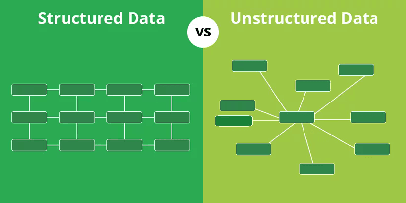 Structured vs. Unstructured Data