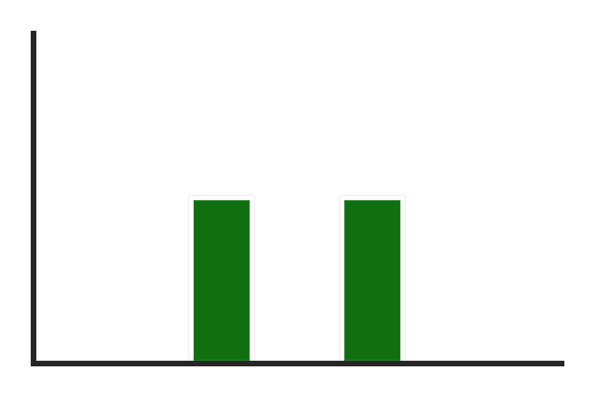 Adjacent poles